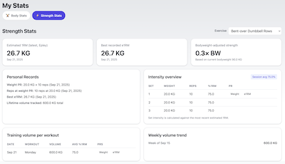 Nutrition dashboard (desktop)