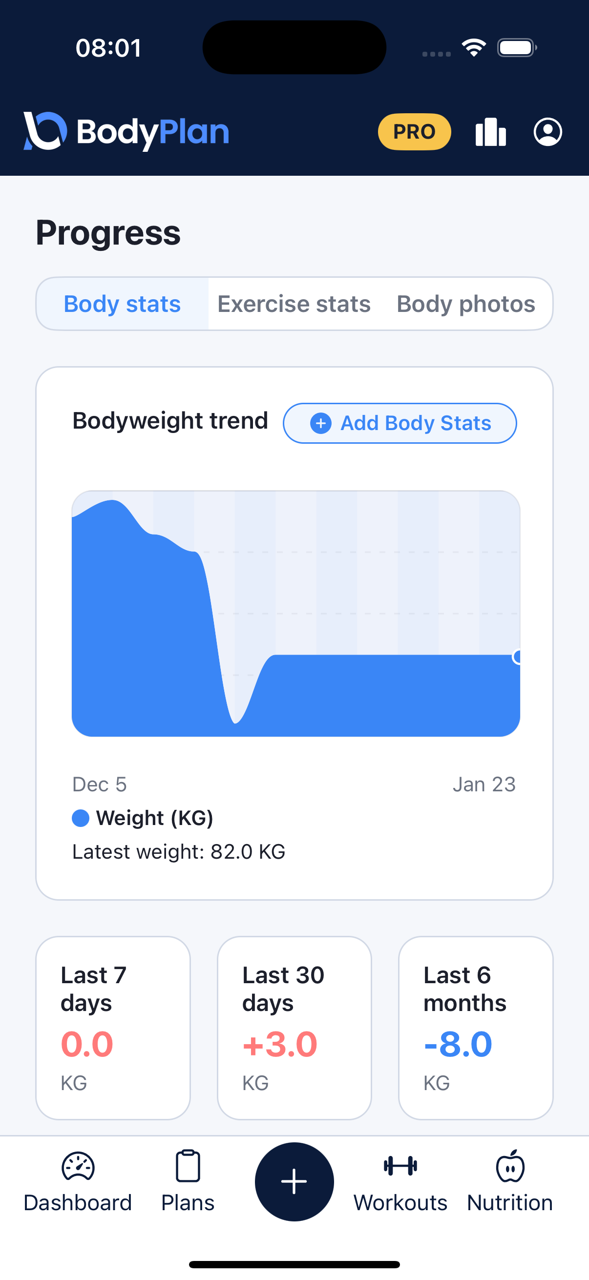 Body progress chart showing weight and measurement trends